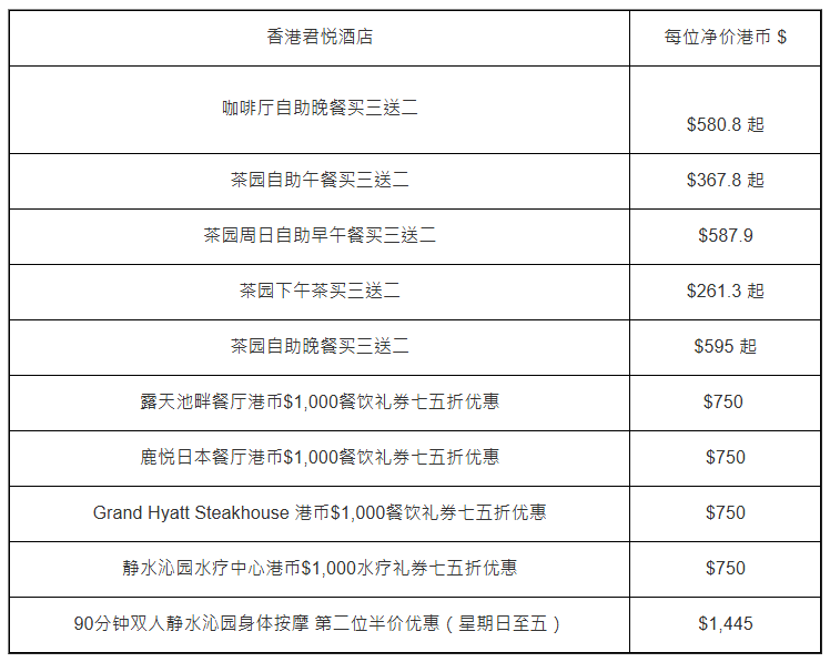 君悅茶園自助餐 君悅茶園自助餐