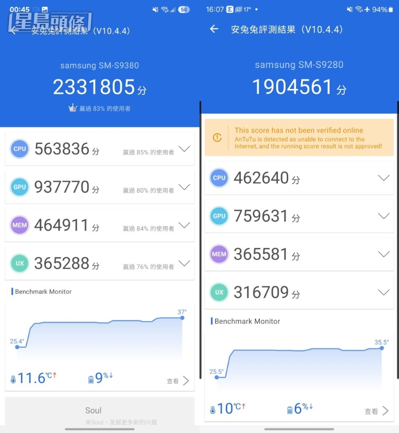 Galaxy S25 Ultra Vs. S24 Ultra跑分成績