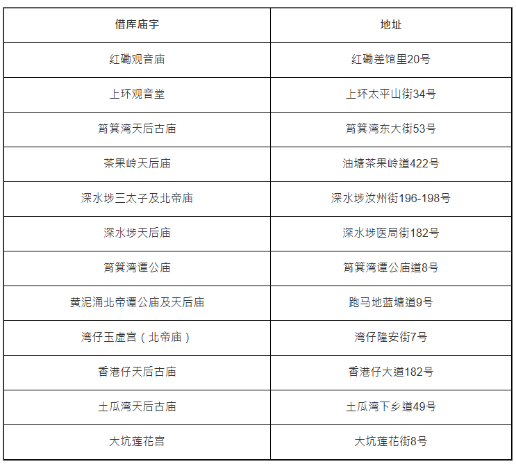 音借庫廟宇一覽 音借庫廟宇一覽