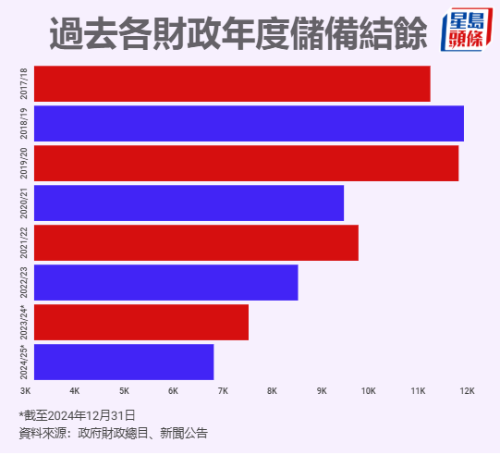 結(jié)余 結(jié)余