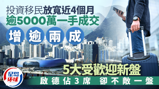 投資移民 投資移民