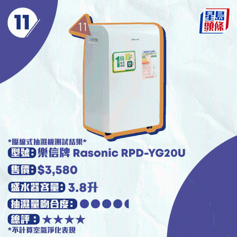 樂(lè)信牌 Rasonic RPD-YG20U