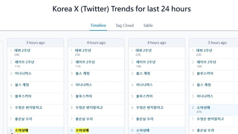 金秀賢“戀童癖”一度登上韓國社群熱搜。