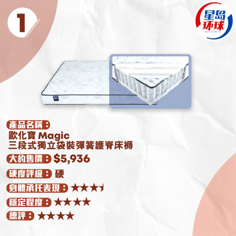 歐化寶 三段式獨(dú)立袋裝 彈簧護(hù)脊床褥