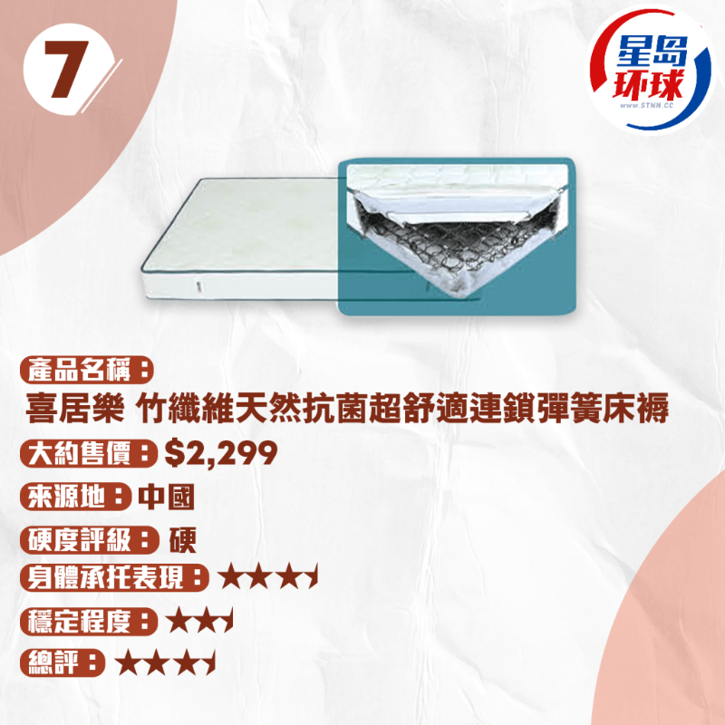 喜居樂 竹纖維天然抗菌超舒適 連鎖彈簧床褥