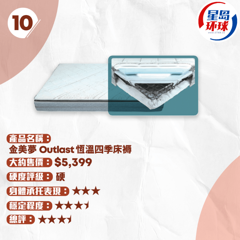 金美夢 恒溫四季床褥 Outlast Seasonal LX