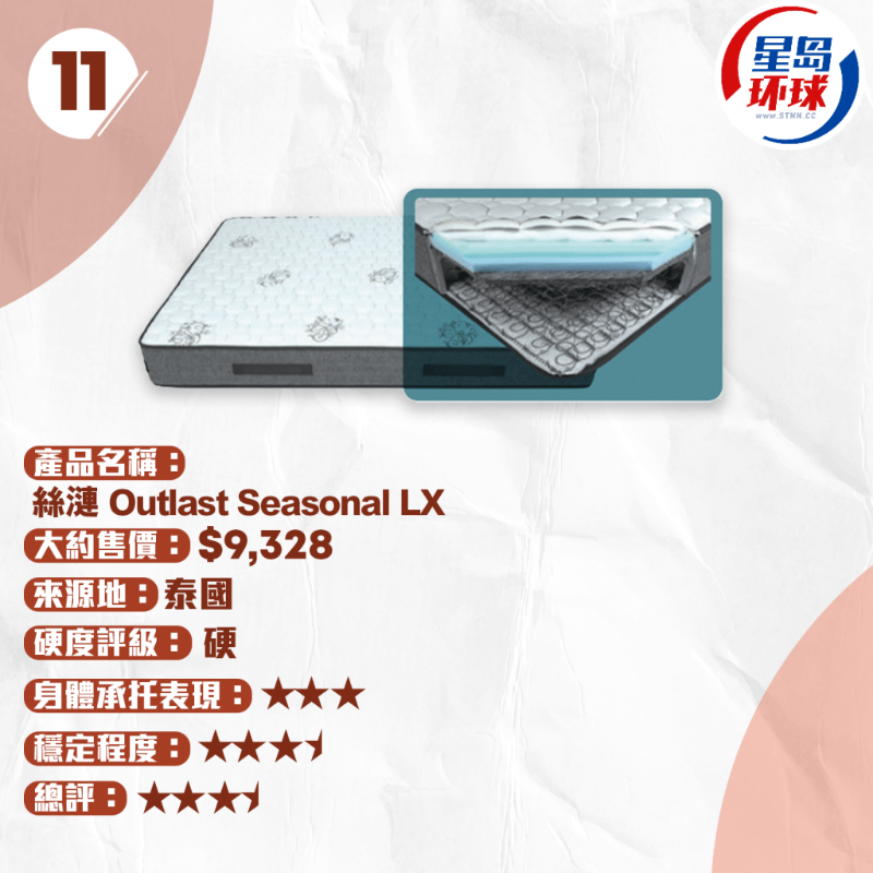 絲漣 PostureCare Optimal