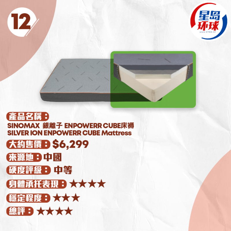 SINOMAX ENPOWER? CUBE床褥