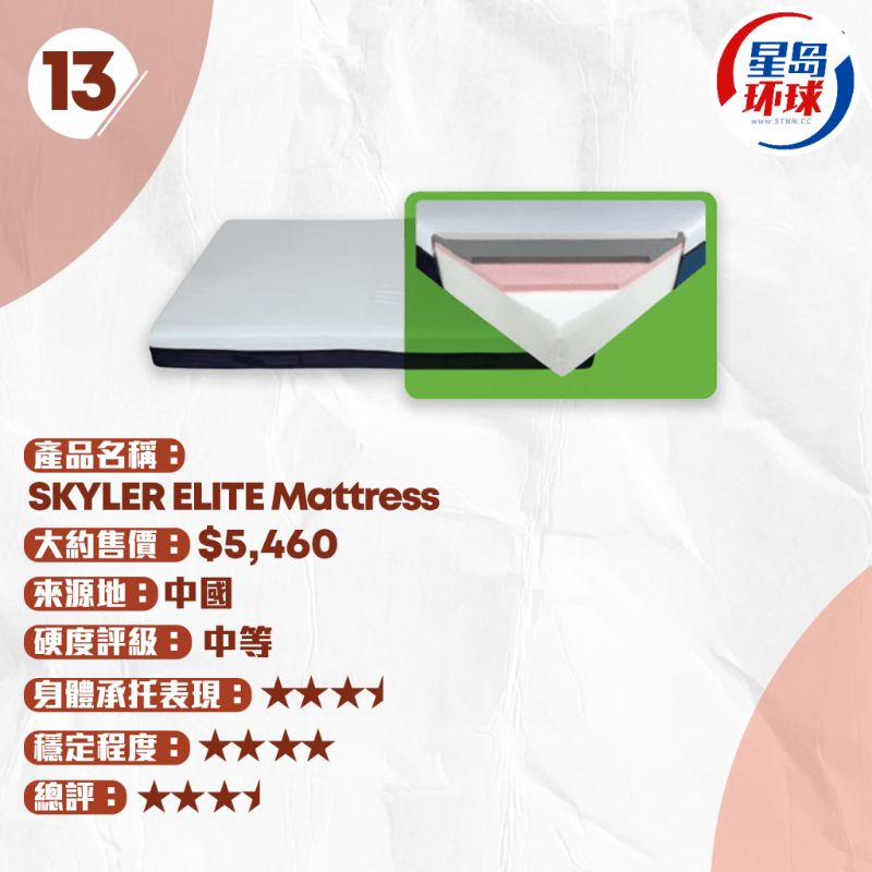 SKYLER ELITE Mattress