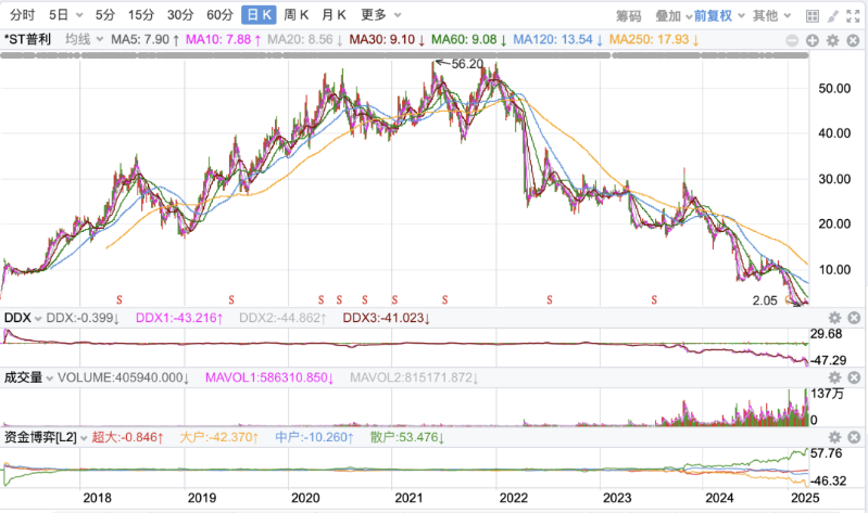 圖：東方財(cái)富