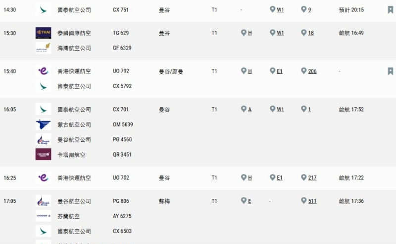 至傍晚6時25分，延誤航班陸續(xù)啟航。 機場管理局網(wǎng)頁