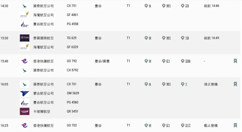 截至下午5時，僅泰航航機能在下午4時49分出發(fā)。 機場管理局網(wǎng)頁