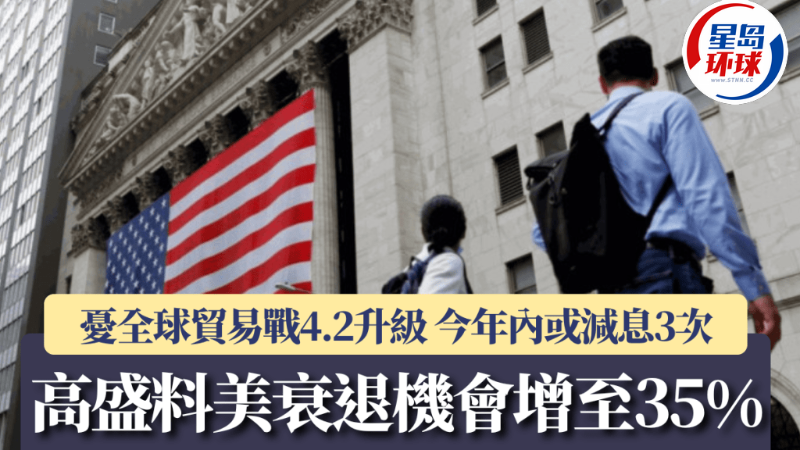 高盛料美衰退機會增至35%