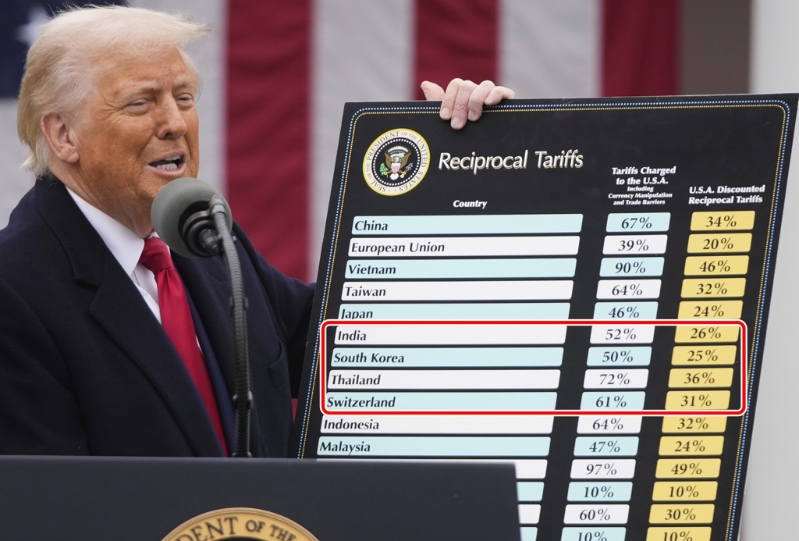 美國特朗普總統(tǒng)2日在白宮說明開征對等關(guān)稅時，這張手板至少4國（紅框處）的稅率比白宮稍晚發(fā)布的附件少了1個百分點。 （美聯(lián)社）