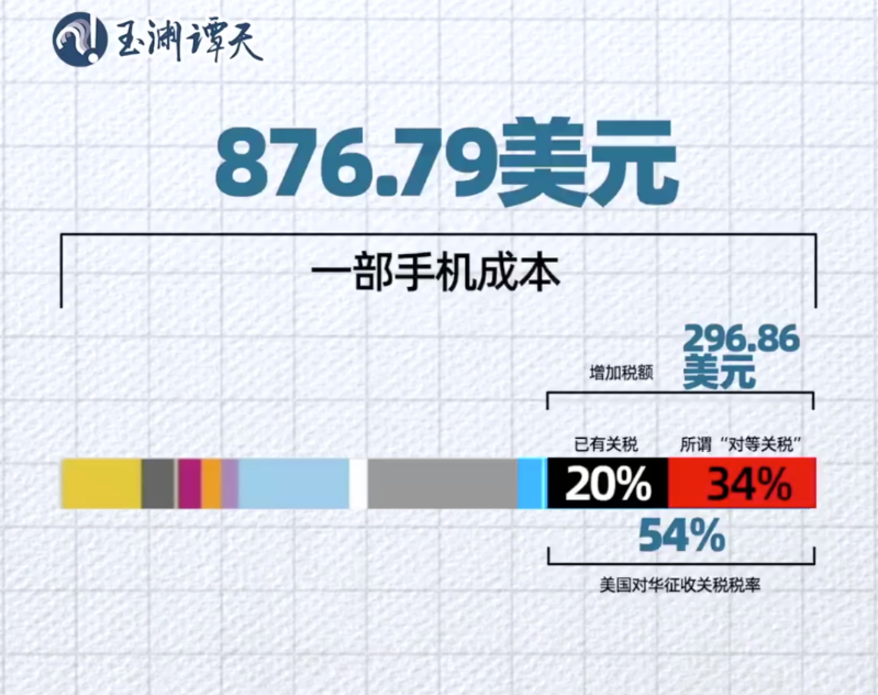 一部手機(jī)成本