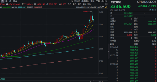 倫敦金線 倫敦金線