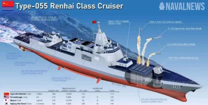 中國(guó)055型萬(wàn)噸級(jí)導(dǎo)彈驅(qū)逐艦發(fā)射鷹擊-21反艦導(dǎo)彈。