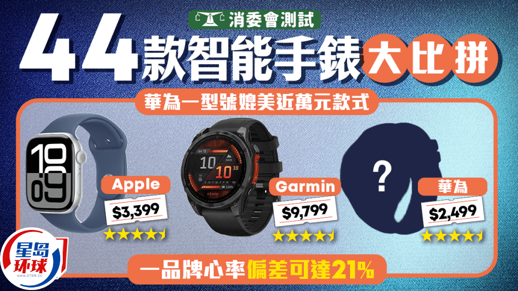 消委會(huì)測(cè)評(píng)44款智能手表 消委會(huì)測(cè)評(píng)44款智能手表