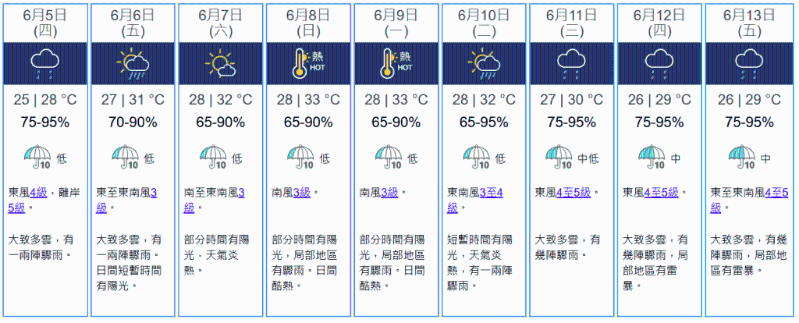 香港在“芒種”及其后幾天的天氣如何
