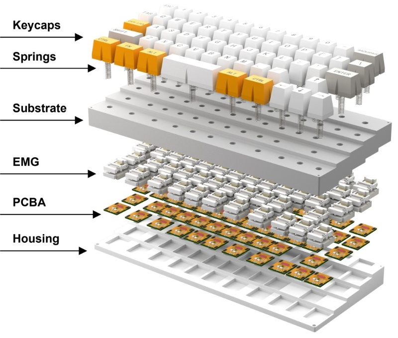 “無電池?zé)o線鍵盤”毋須使用傳統(tǒng)電池，可減少電子垃圾。中大提供