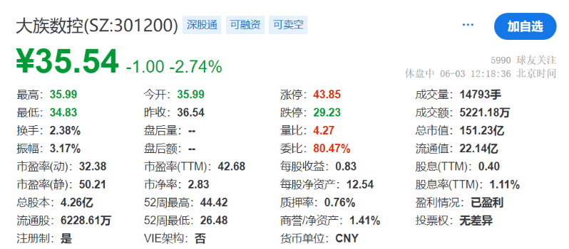 大族數(shù)控 截圖