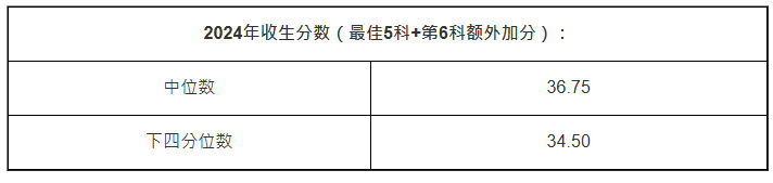 國際科研 國際科研