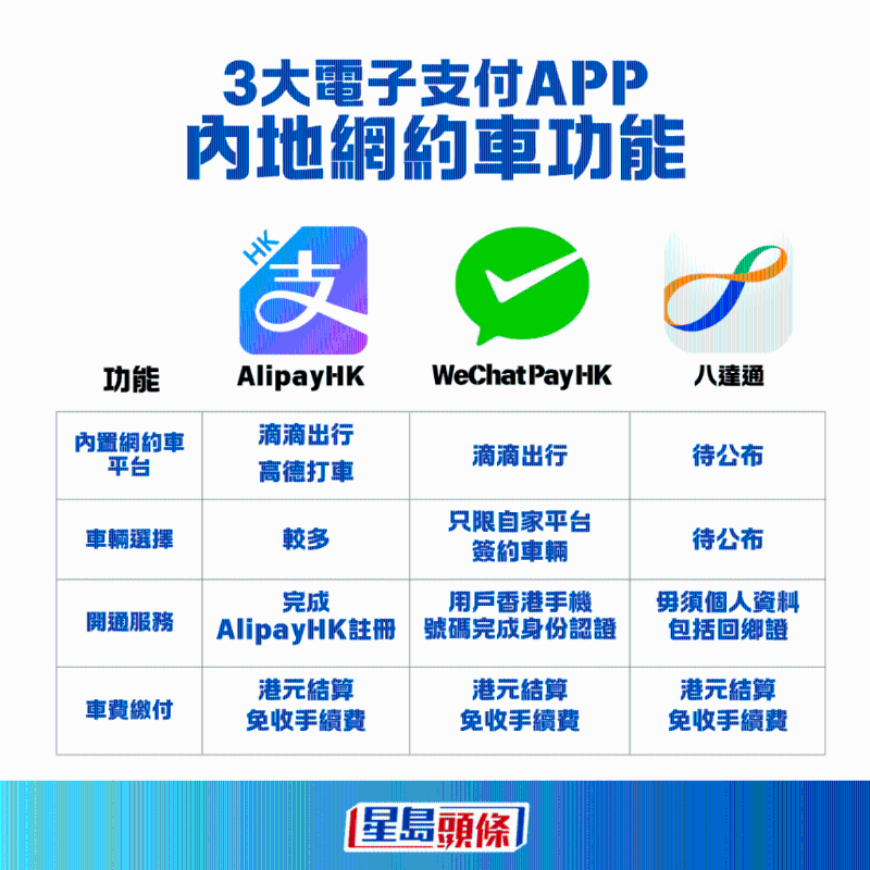 AlipayHK_10_ AlipayHK_10_