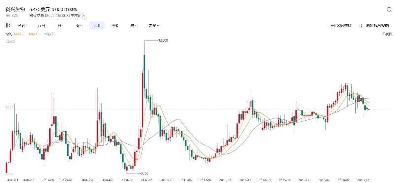 科興生物 科興生物