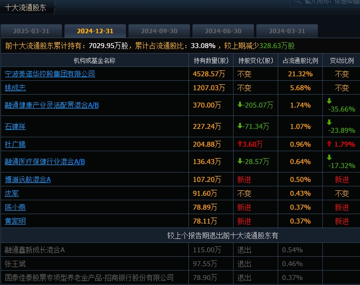 12月股東 12月股東
