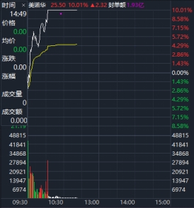 收報(bào) 收報(bào)