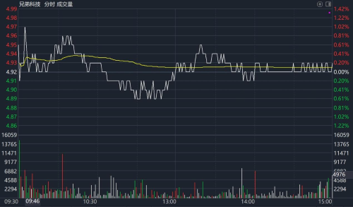 股價(jià)走勢(shì)圖 股價(jià)走勢(shì)圖