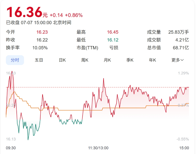 英聯(lián)股份 英聯(lián)股份