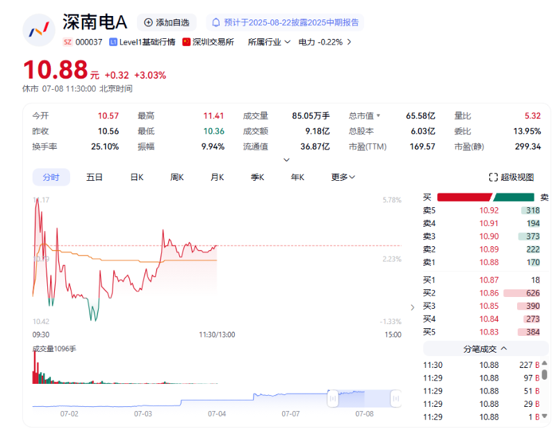 深南電A.png 深南電A.png