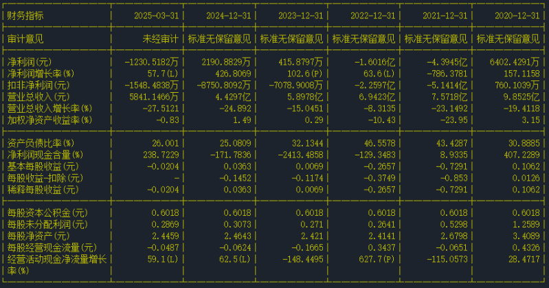 財(cái)務(wù)報(bào)告.png 財(cái)務(wù)報(bào)告.png