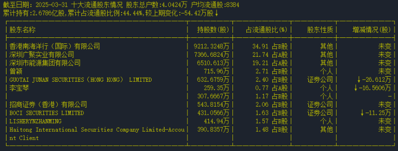 流通股東.png 流通股東.png