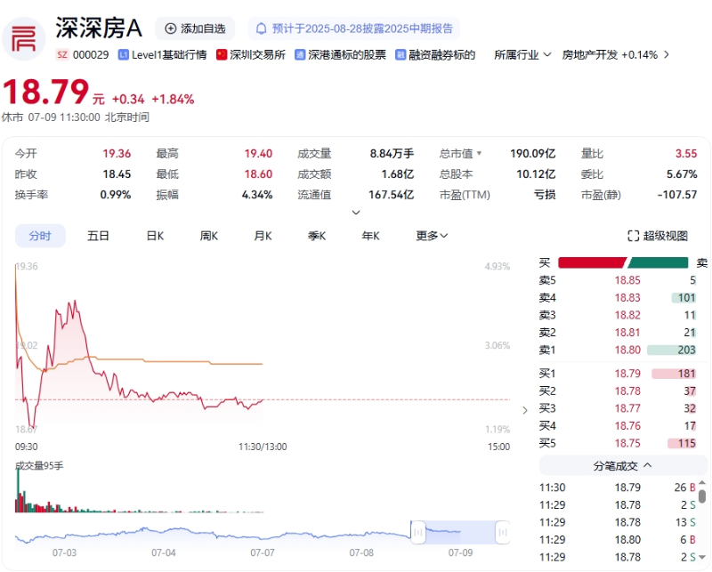 股票詳情 股票詳情