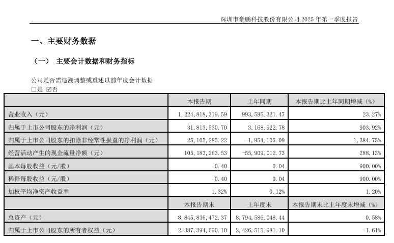 營(yíng)收 營(yíng)收