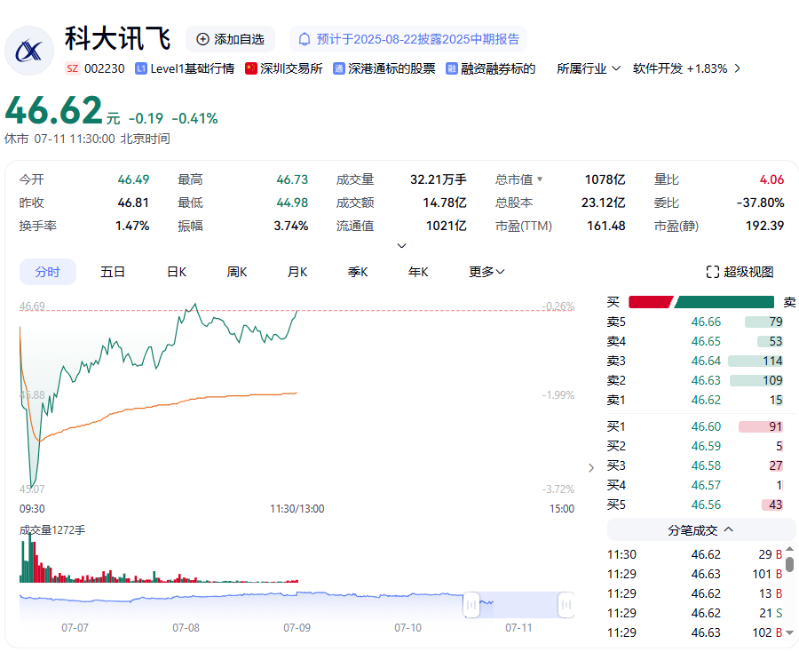 科大訊飛 科大訊飛