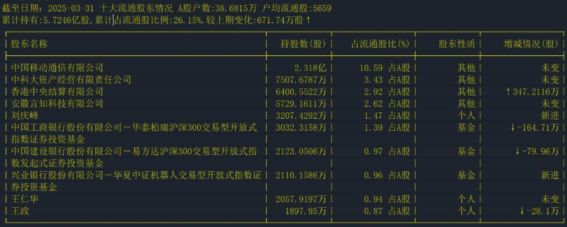科大訊飛1 科大訊飛1
