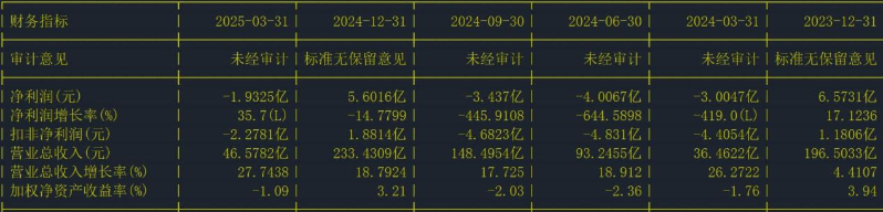 科大訊飛2 科大訊飛2