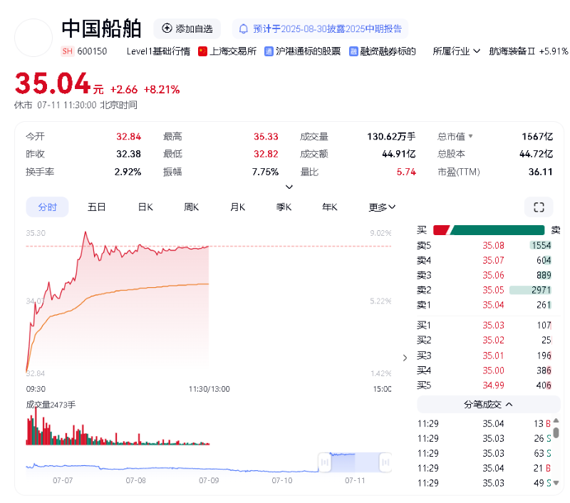 中國船舶 中國船舶