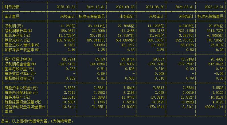 中國船舶2 中國船舶2