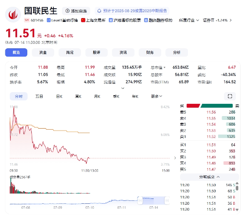 證券業(yè)1+1整合顯效