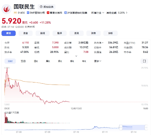 證券業(yè)1+1整合顯效1