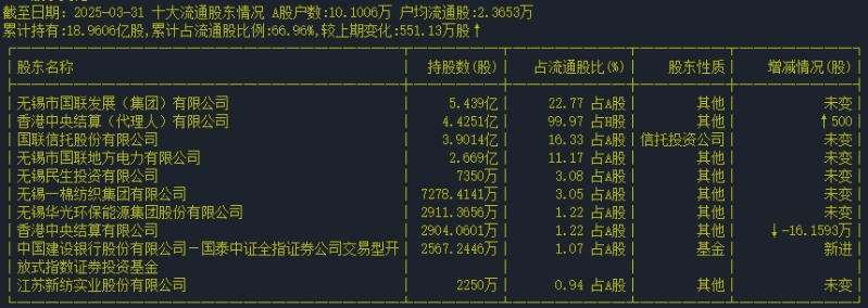 證券業(yè)1+1整合顯效5