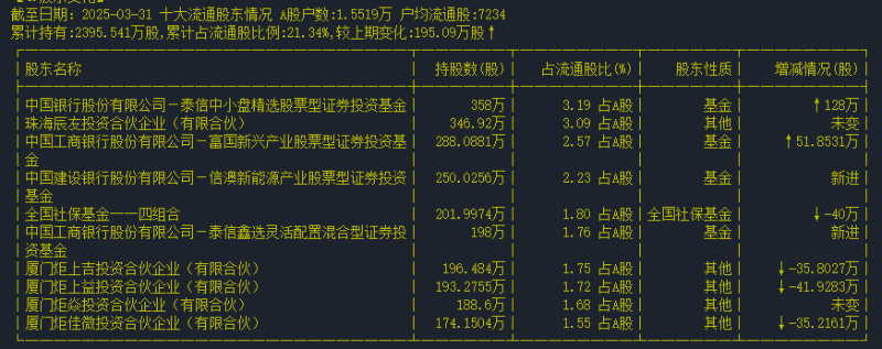 股東名稱 股東名稱