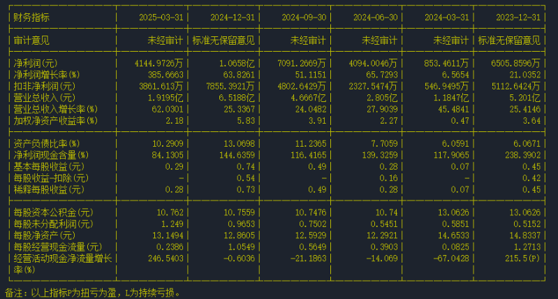 財(cái)務(wù)指標(biāo) 財(cái)務(wù)指標(biāo)