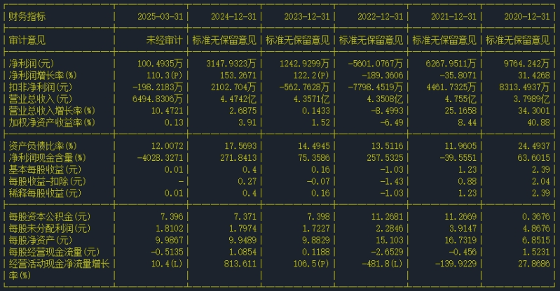 財(cái)務(wù)指標(biāo)
