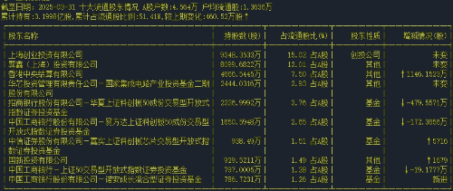 流通股東 流通股東