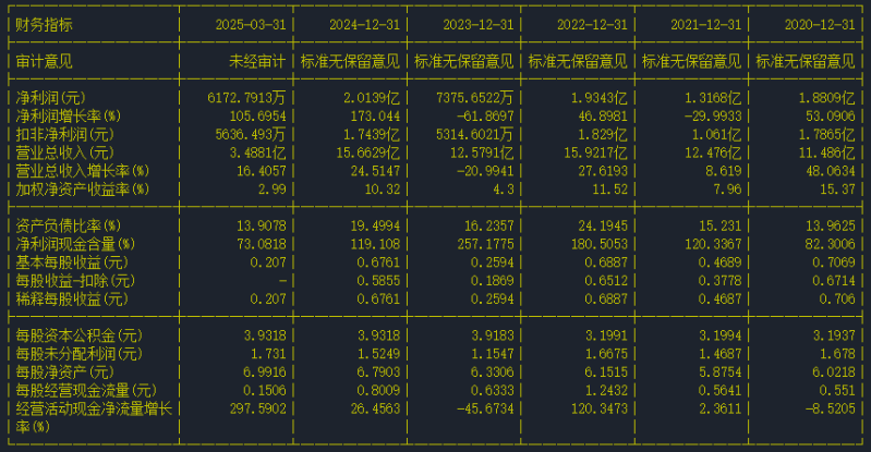 財(cái)報(bào) 財(cái)報(bào)